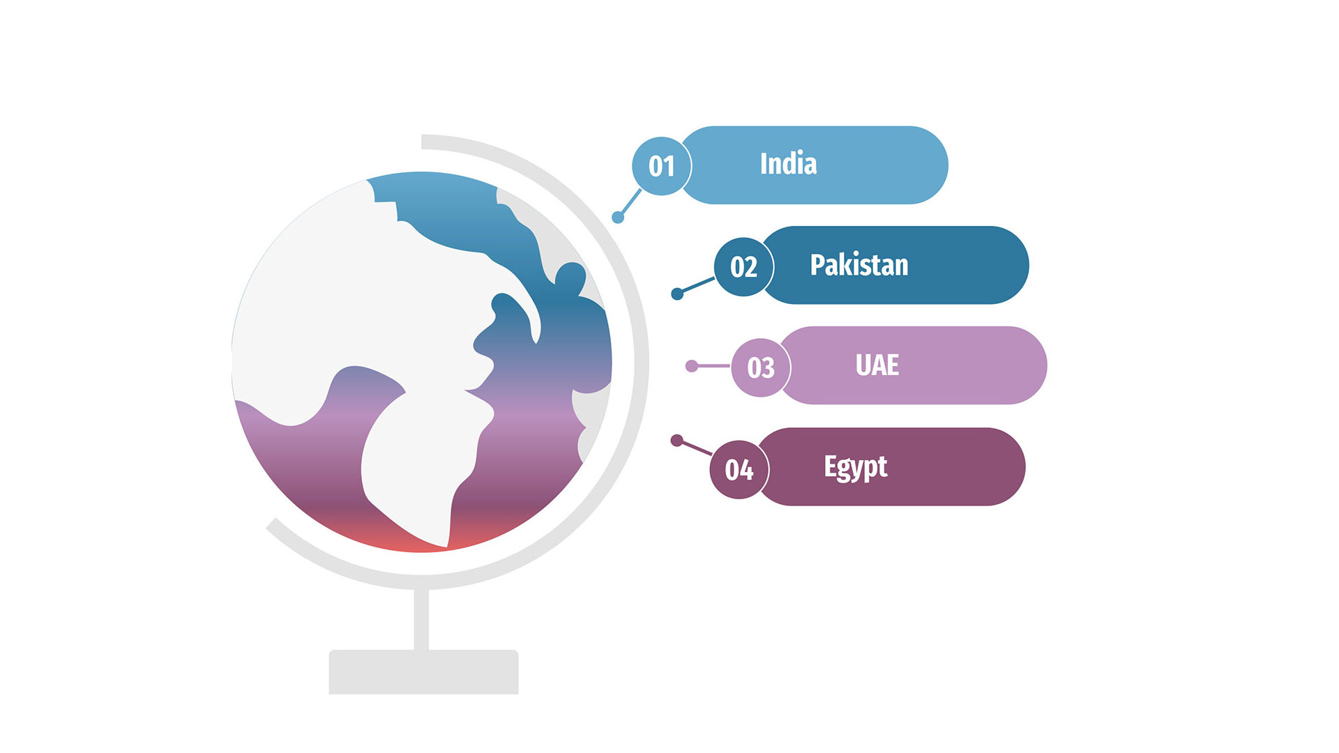 Indian Subcontinent, Middle East, Arabian Gulf