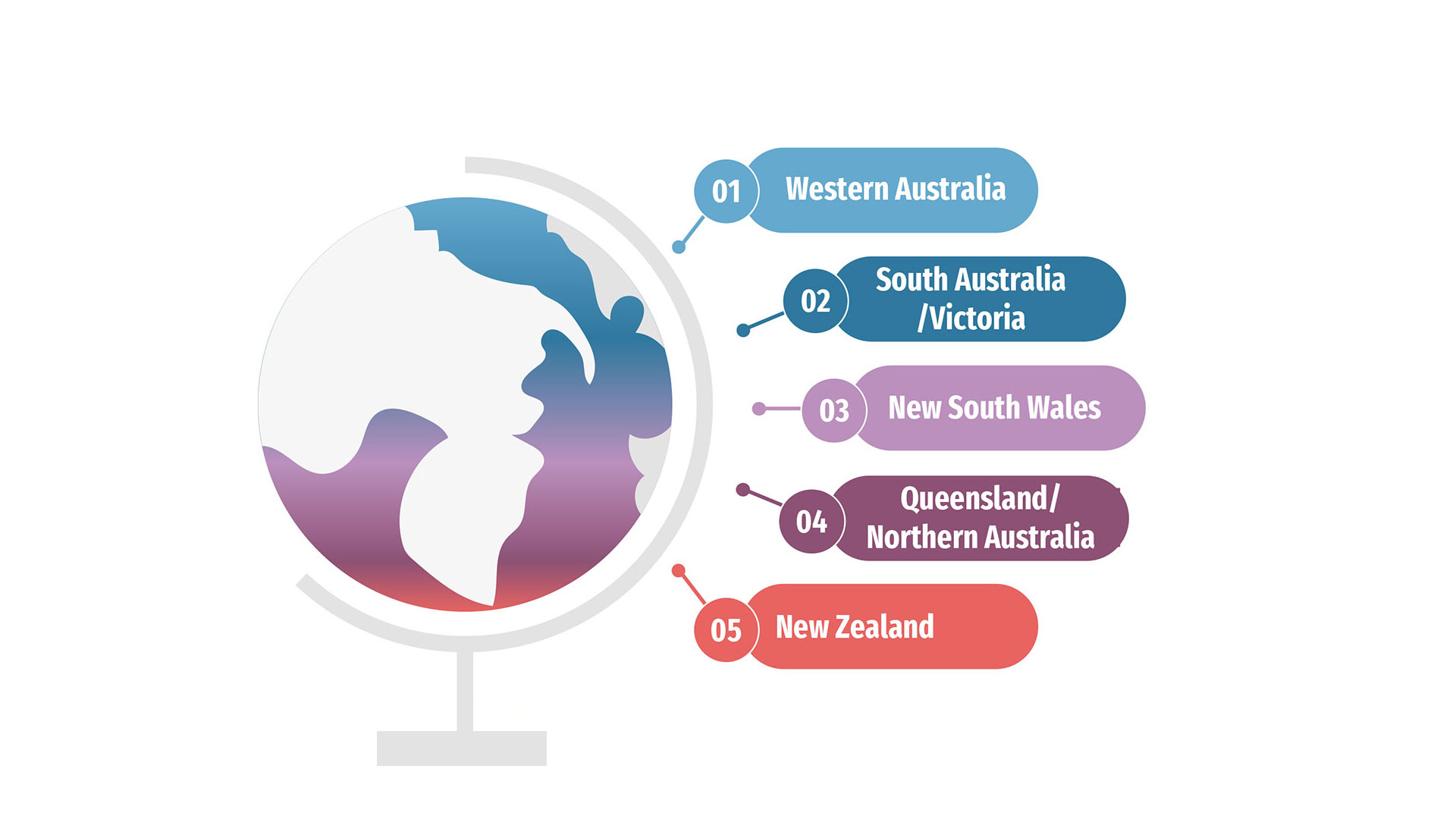 Australia / New Zealand